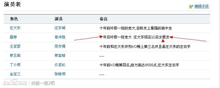 终极一班3是不是剧情很瞎，好像会有修进去参演诶，曾沛慈也不是主演。这是不是真的