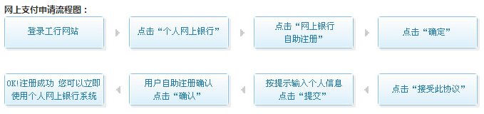 淘宝的支付宝为什么在1号店不能用