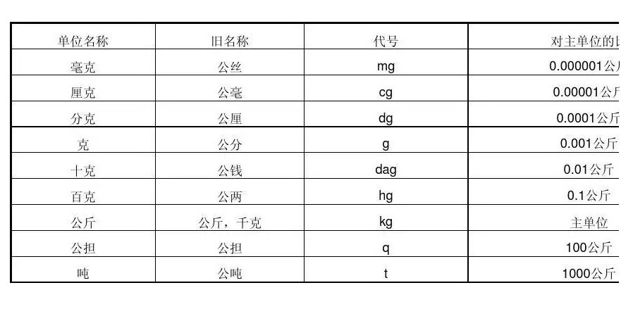 1亿粒约重多少？