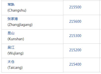 江苏省苏州市吴中区邮政编码是多少
