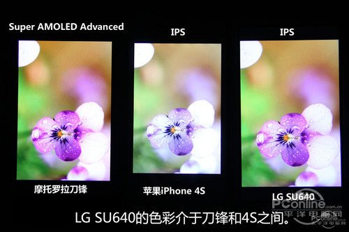 LG su640的参数