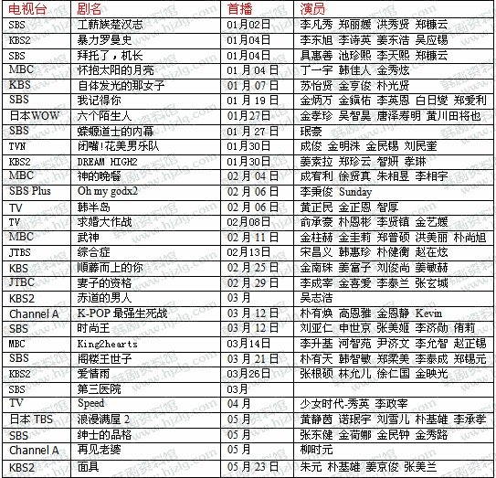 韩剧排行榜，2012最新最好看的