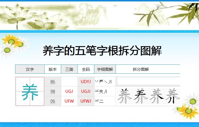 养的五笔怎么打