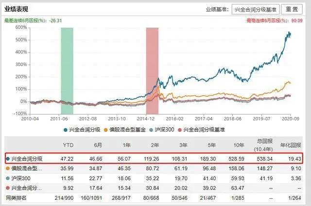 58888元一晚酒店套房售罄，有钱人这么奢侈吗？