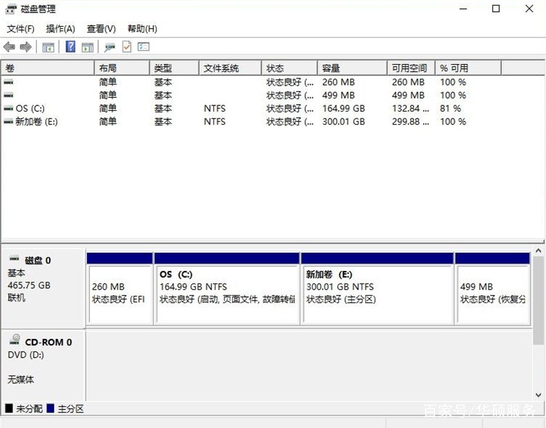 win10的系统 120G固态硬盘和500G的机械硬盘怎么分区，怎么弄？
