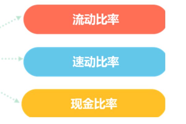 速动比率名词解释