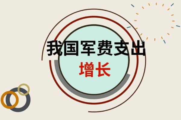 谭克非军费增长72用于这几方面