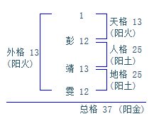 彭靖雯的名字取得好不好