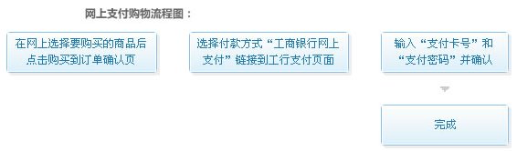 淘宝的支付宝为什么在1号店不能用