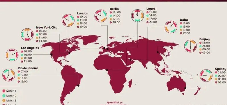 2022卡塔尔和中国时差