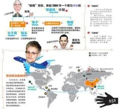 棱镜门的大事记