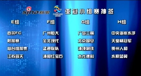 2011年亚冠联赛的名单列表