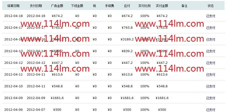 114广告联盟多少钱开始支付？有诚信吗？