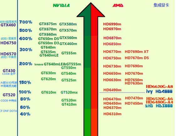 华硕电脑HD7470M显卡怎么样