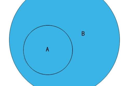 什么是子集。什么是真子集。举例说明。