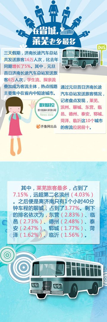 好莱芜组合的莱芜的二妮子歌词：