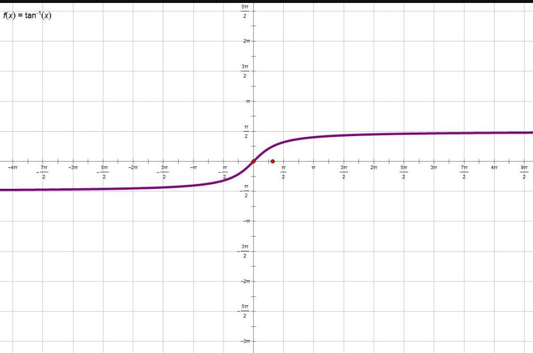 arctanx的导数是多少？