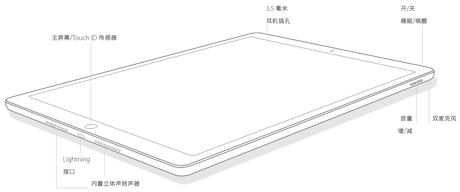 ipad a1538是什么机型
