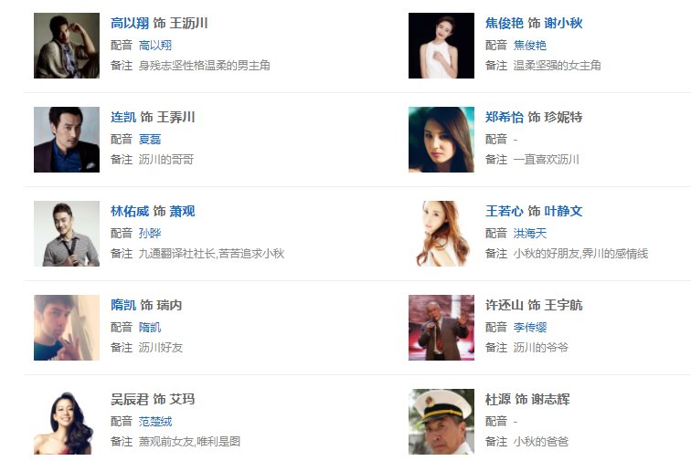 《遇见王沥川》演员有哪些？