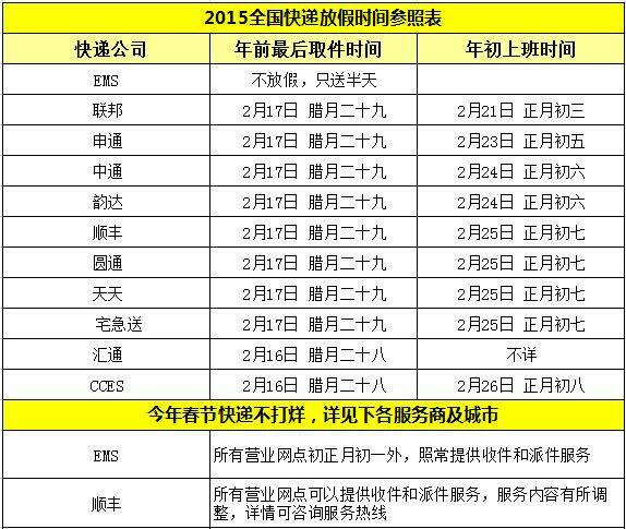 2015春节快递什么时候放假？春节快递什么时候上班