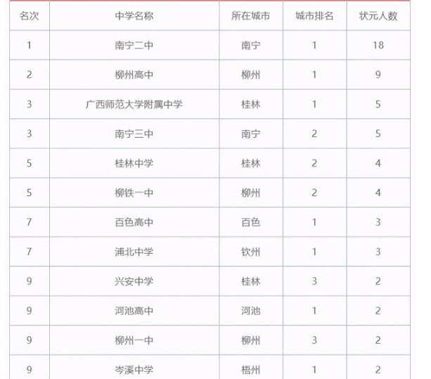 广西高考状元是谁