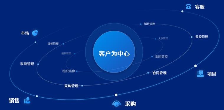 装饰装修用的工程项目erp管理软件