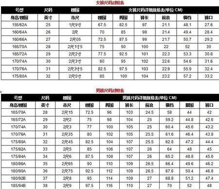 裤子上的S、 M、L、XL标记，它们分别代表什么尺寸?