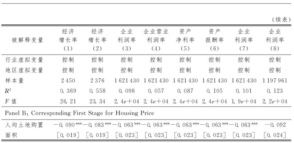 跌了17个月后房价涨了,楼市会再次走热吗?房价上涨能提振经济吗?