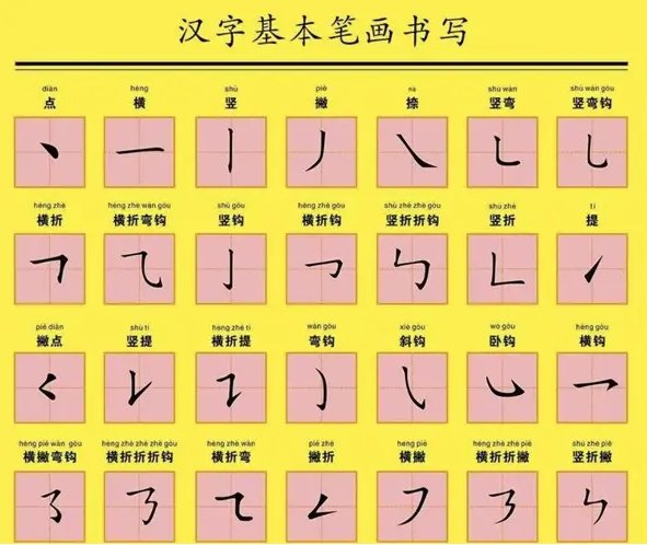 底的笔顺