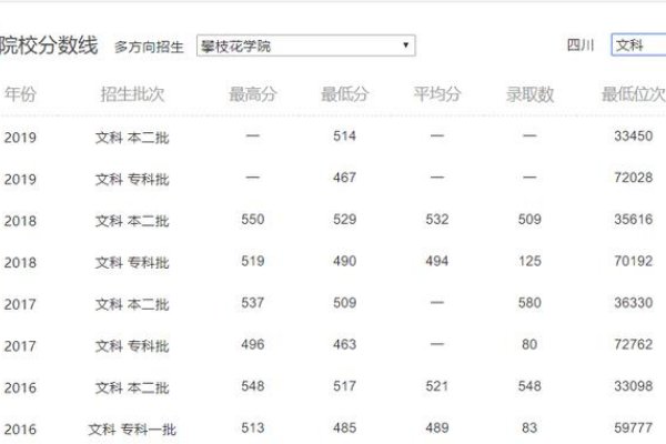 2013山东高考一本线是多少？