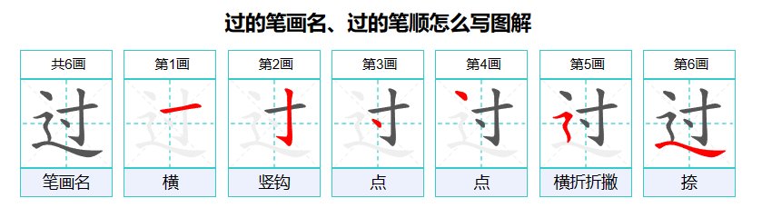 过的 笔顺