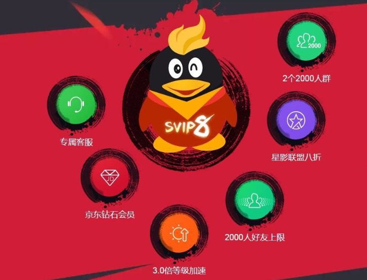 QQ的SVIP1～5是什么意思？