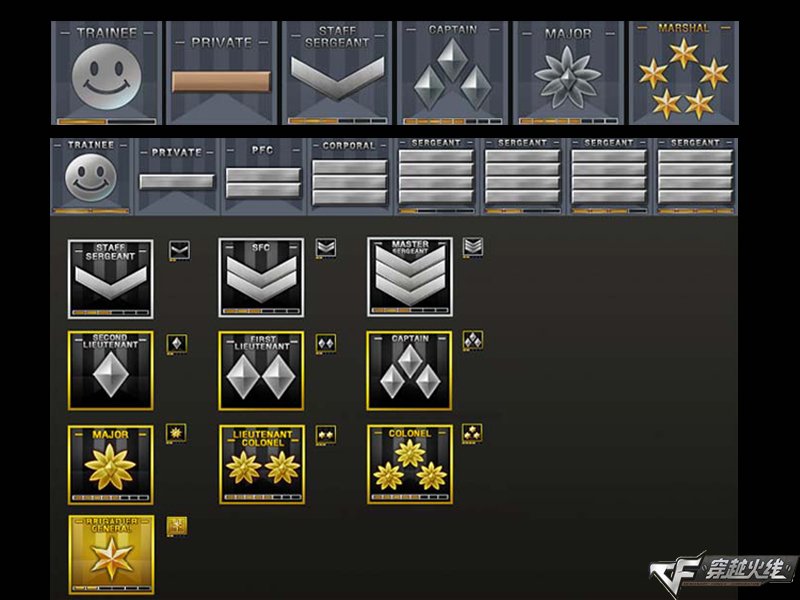 穿越火线欧服军衔（要图片）