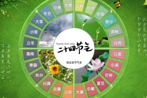 一年二十四节气顺口溜