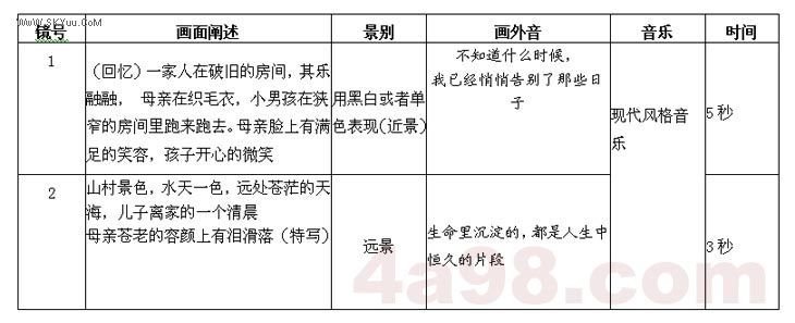 电视广告脚本的一般格式