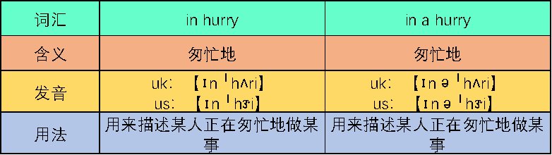 in a hurry什么意思? in a hurry在线翻译英语读音用法例句海词词典