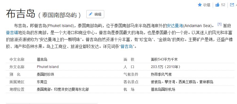泰国布吉岛和普吉岛是同一个地方吗?