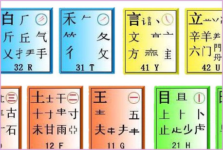 五笔86版字根表