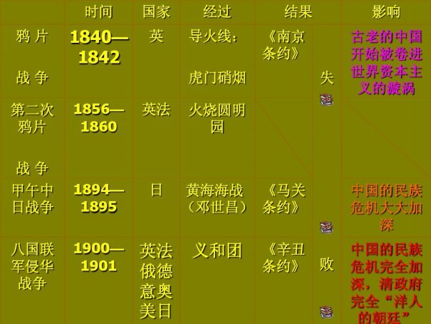 八国联军侵华战争时间