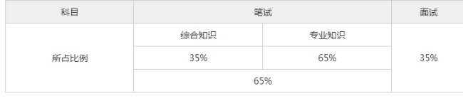 国家电网考试考些什么内容？