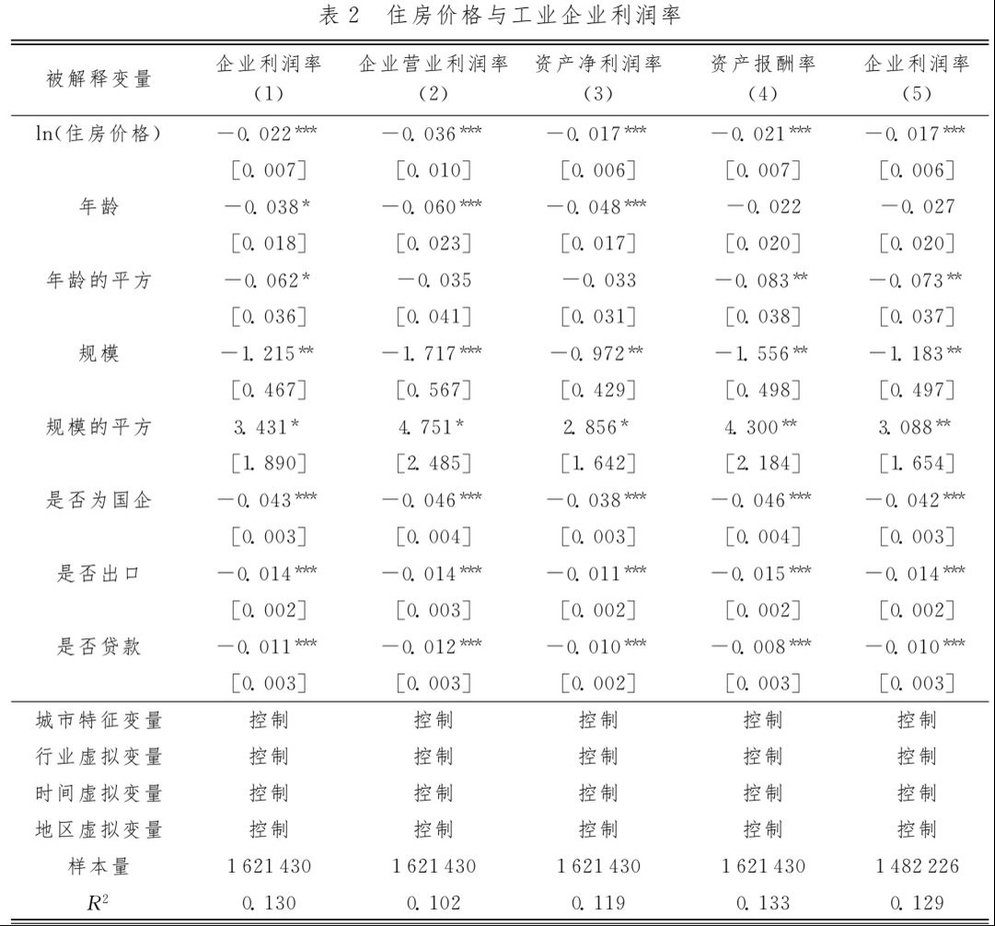 跌了17个月后房价涨了,楼市会再次走热吗?房价上涨能提振经济吗?