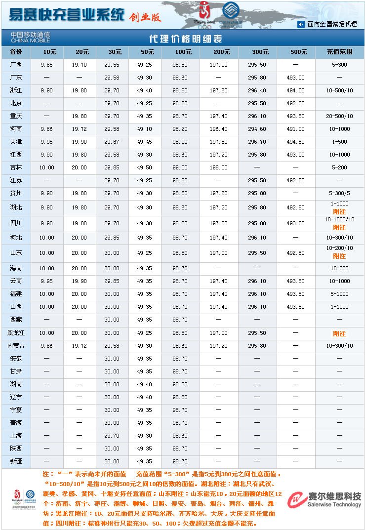 易赛创业版的代理详情
