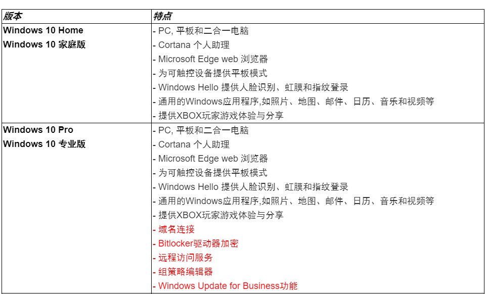 Win10企业版和专业版有什么区别？