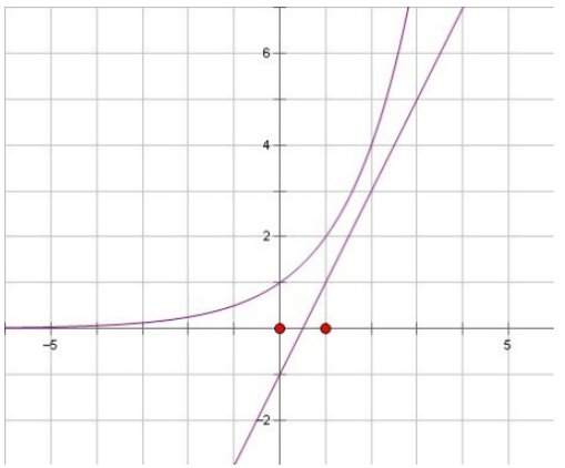 怎么样计算2的n次方