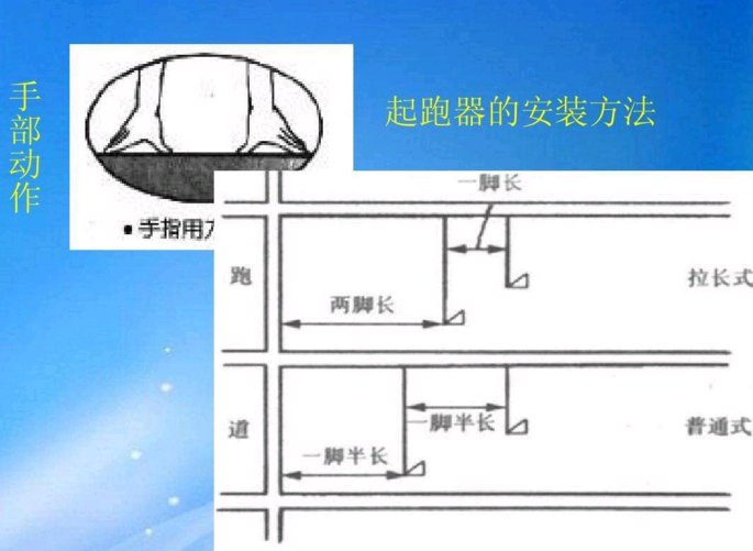 怎样使用起跑器