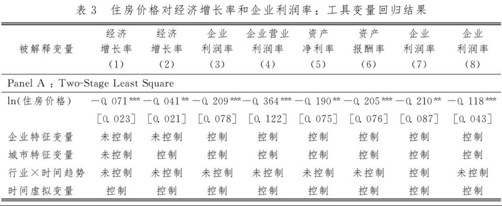 跌了17个月后房价涨了,楼市会再次走热吗?房价上涨能提振经济吗?