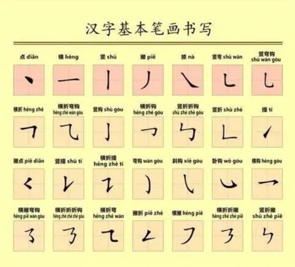 华字的笔顺