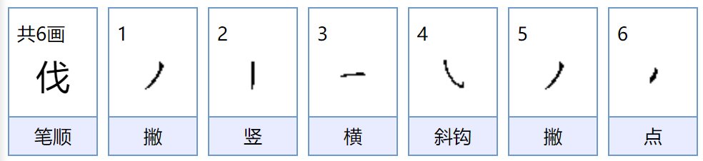 伐怎么读音是什么意思