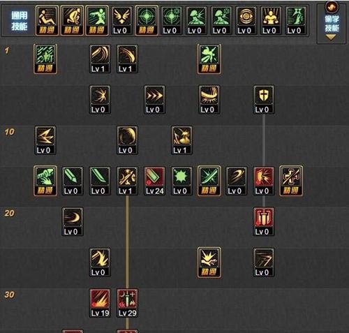 DNF90级剑宗怎么加点？