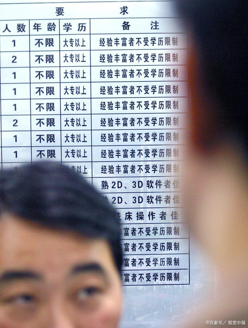 正厅级相当于多大的官